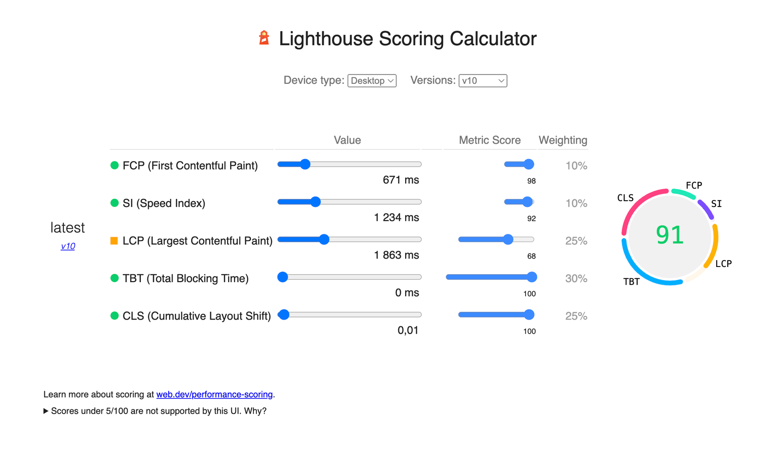 Principales mesures dans PageSpeed : comment améliorer les performances de votre site Web